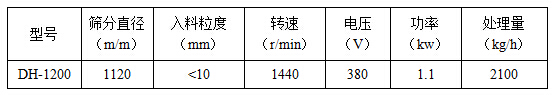 1200型旋振篩技術參數(shù)